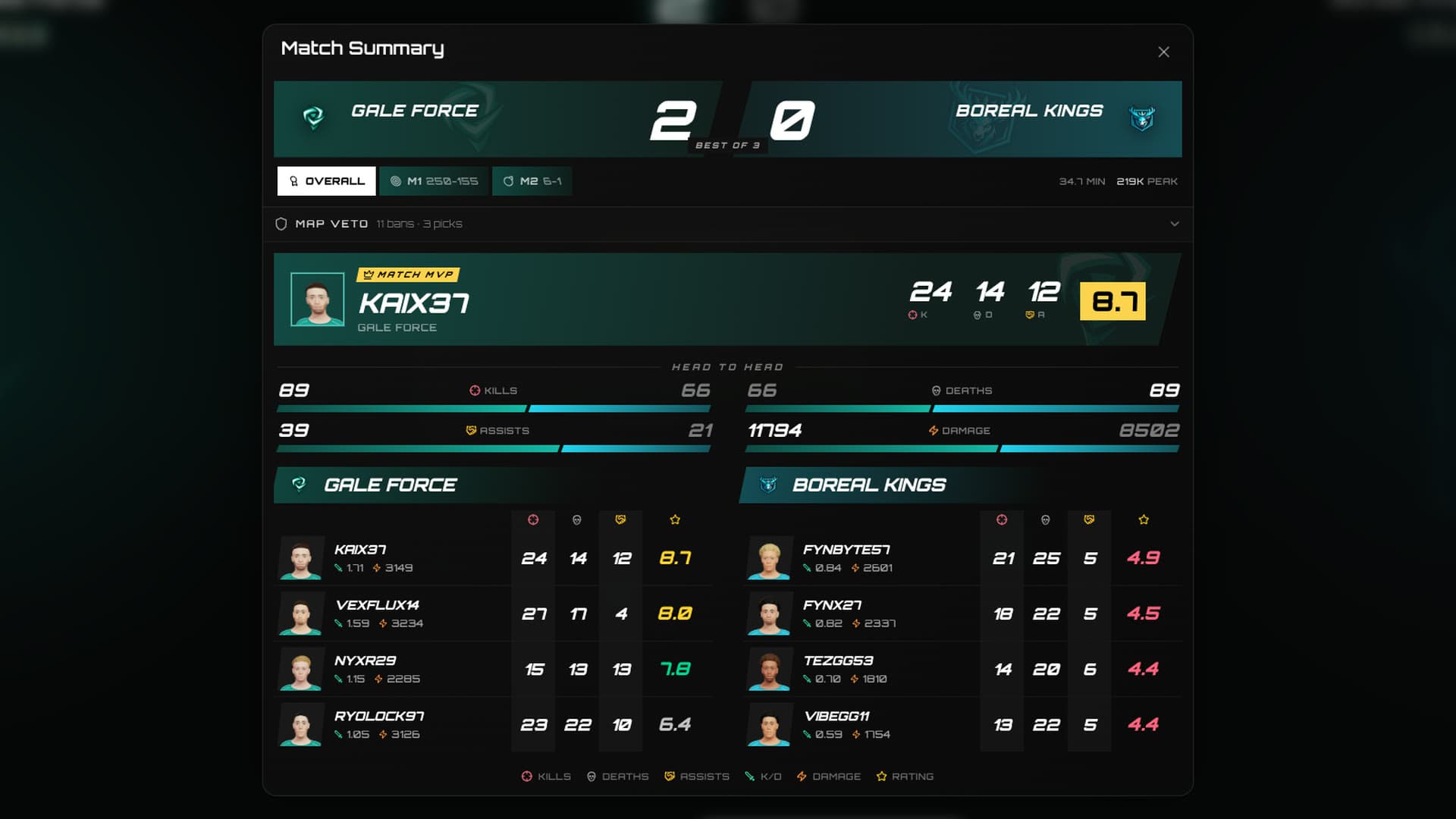 The broadcast-style match summary with series score and MVP